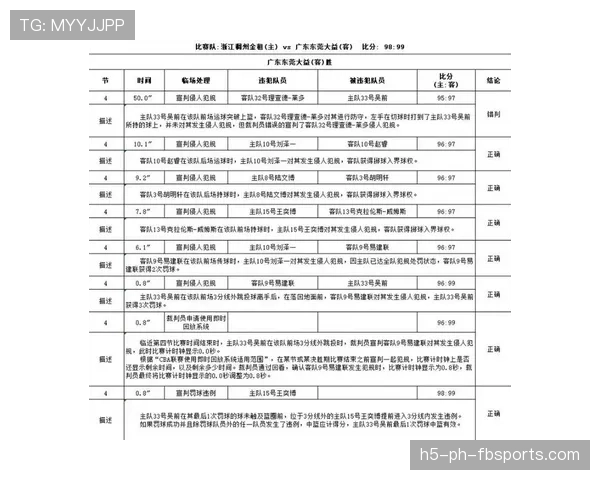 比赛重赛规则详解及其对裁判判罚和比赛结果的影响