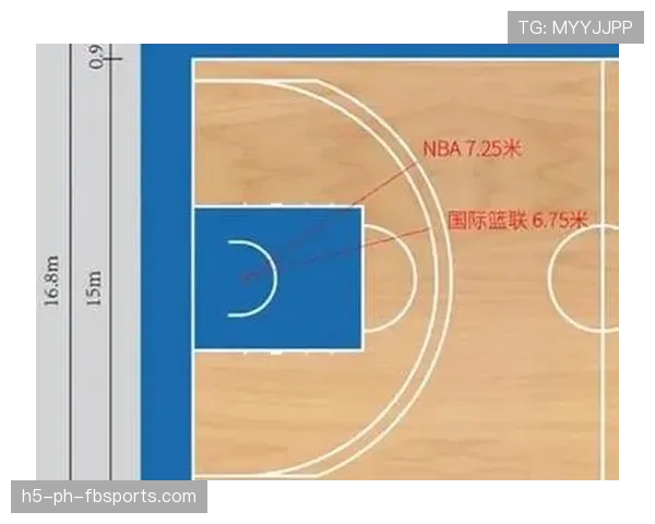 三秒规则国际差异解析：NBA与FIBA有何不同？