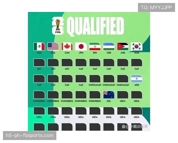 2026世界杯48支球队如何分成12个小组以及小组第三出线规则