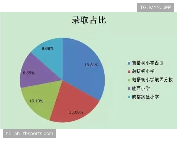奥尔莫小范围摆脱与过人成功率解析