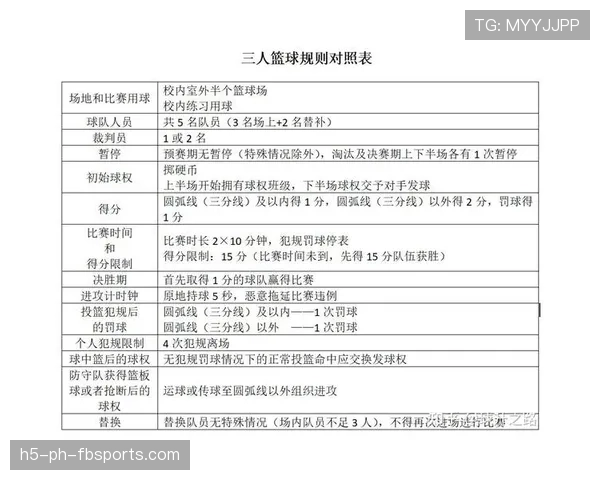 篮球边线规则详解：发球与裁判判罚标准解析