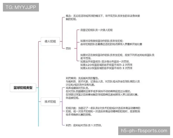 篮球防守规则中对于合法身体接触与犯规判定的具体解读是什么